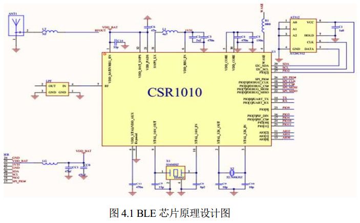 圖 4.1 BLE 芯片原理設(shè)計(jì)圖