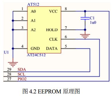圖 4.2 EEPROM 原理圖