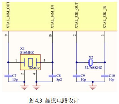 圖 4.3 晶振電路設(shè)計(jì)