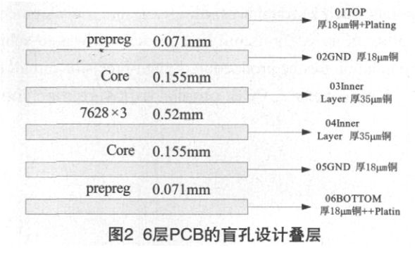 圖2 6層PCB的盲孔設(shè)計(jì)疊層