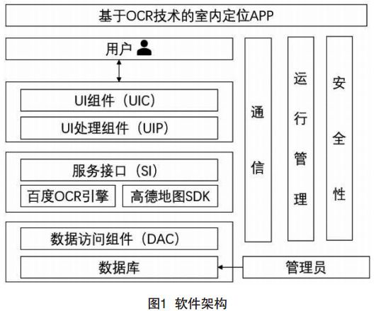 圖1 室內(nèi)定位APP軟件架構(gòu)