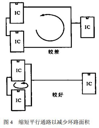 圖 4 縮短平行通路以減少環(huán)路面積
