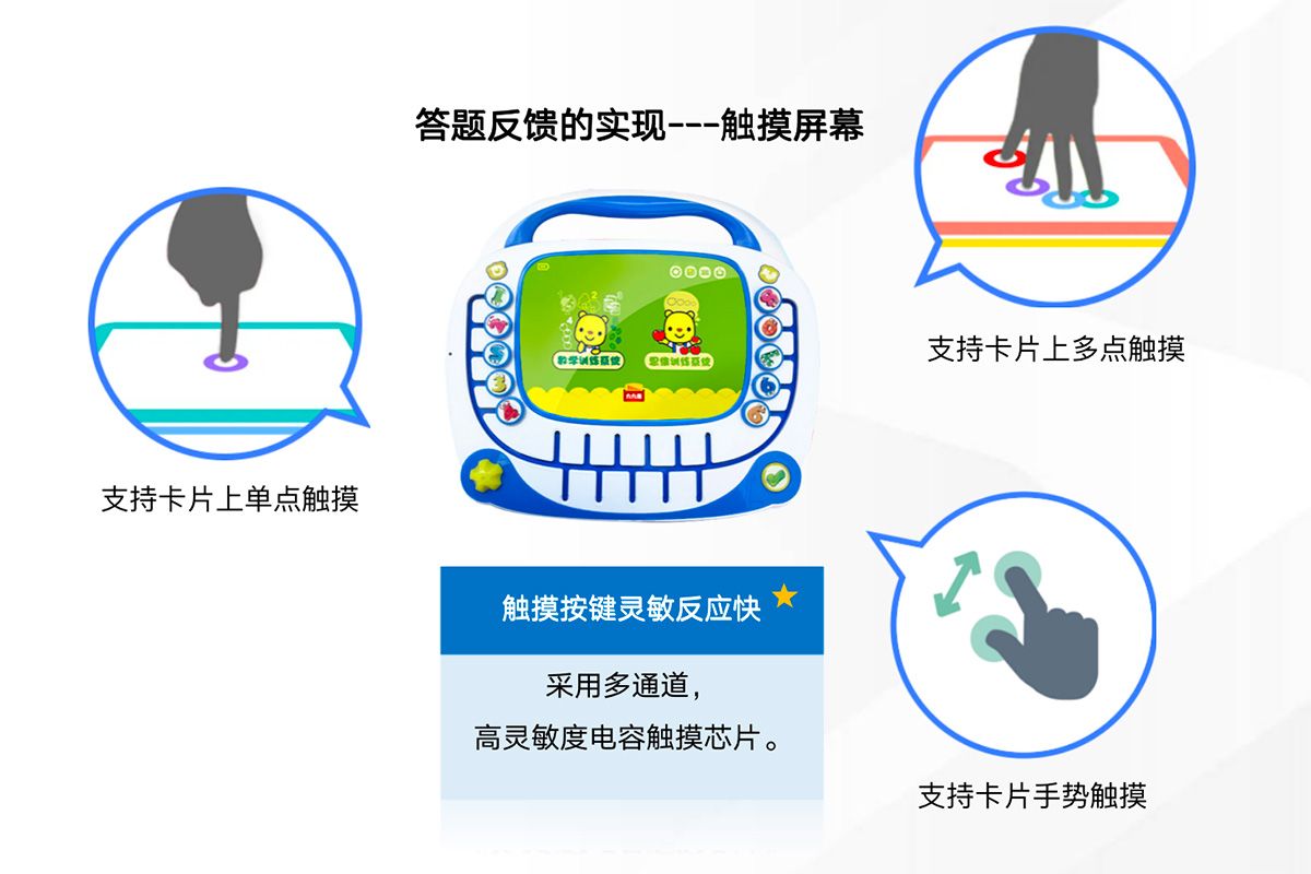 邏輯思維訓練機觸摸功能 邏輯思維訓練機觸摸功能