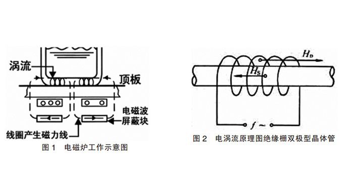 電磁爐工作原理圖
