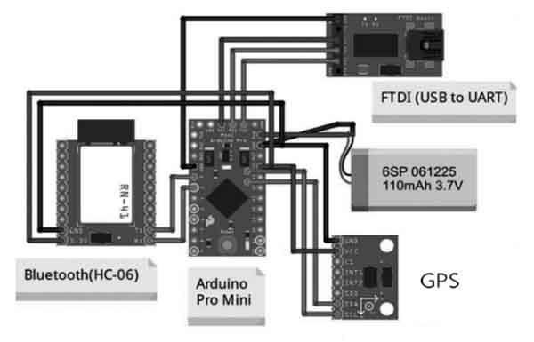 硬件模塊設(shè)計(jì)