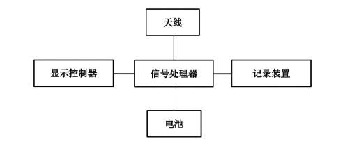 系統(tǒng)總成設(shè)計(jì)