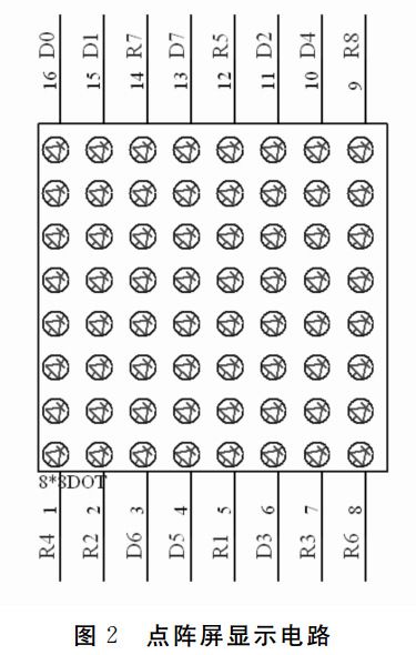 圖2 點(diǎn)陣屏顯示電路