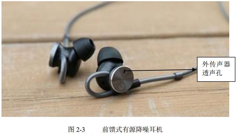 圖 2-3 前饋式有源降噪耳機(jī) 圖 2-3 前饋式有源降噪耳機(jī)