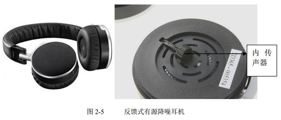 圖 2-5 反饋式有源降噪耳機(jī) 圖 2-5 反饋式有源降噪耳機(jī)