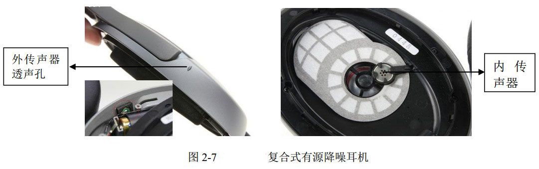 圖 2-7 森海賽爾復(fù)合式有源降噪耳機(jī) 圖 2-7 森海賽爾復(fù)合式有源降噪耳機(jī)