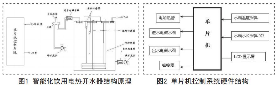 圖1 智能化飲用電熱開水器結構原理
