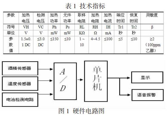 酒精濃度測試儀硬件電路圖