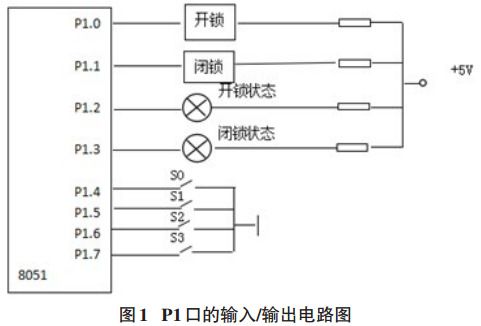 圖 1 P1口的輸入輸出電路圖 圖 1 P1口的輸入輸出電路圖